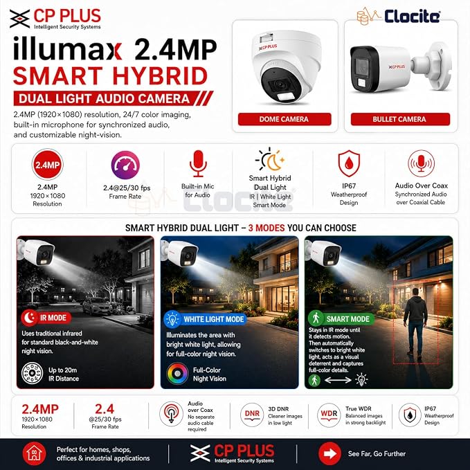 CP Plus illumax 2.4mp HD Bullet Camera With Built in Mic photo 3
